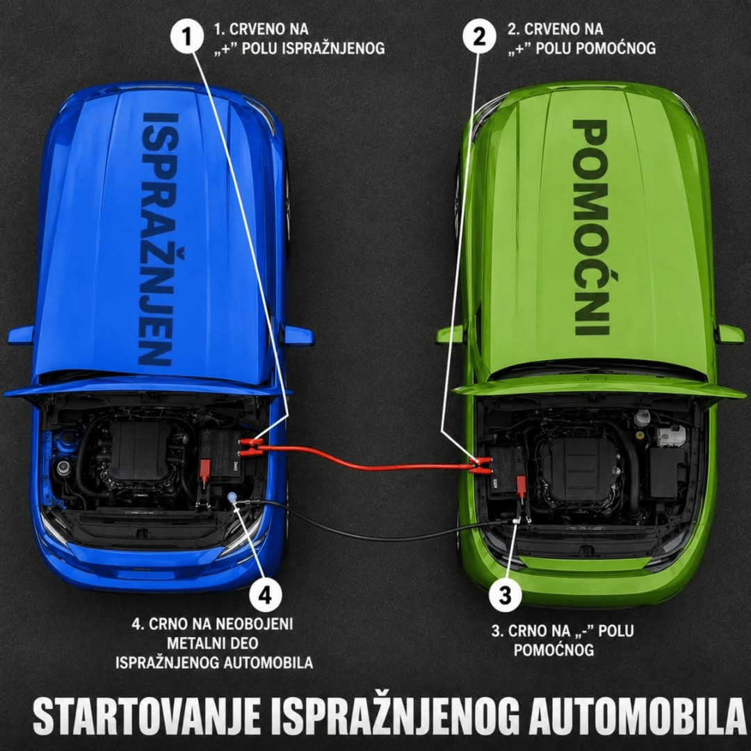 Vaš automobil daje znakove upozorenja mnogo pre ozbiljnog kvara — problem je što ih većina vozača ne razume